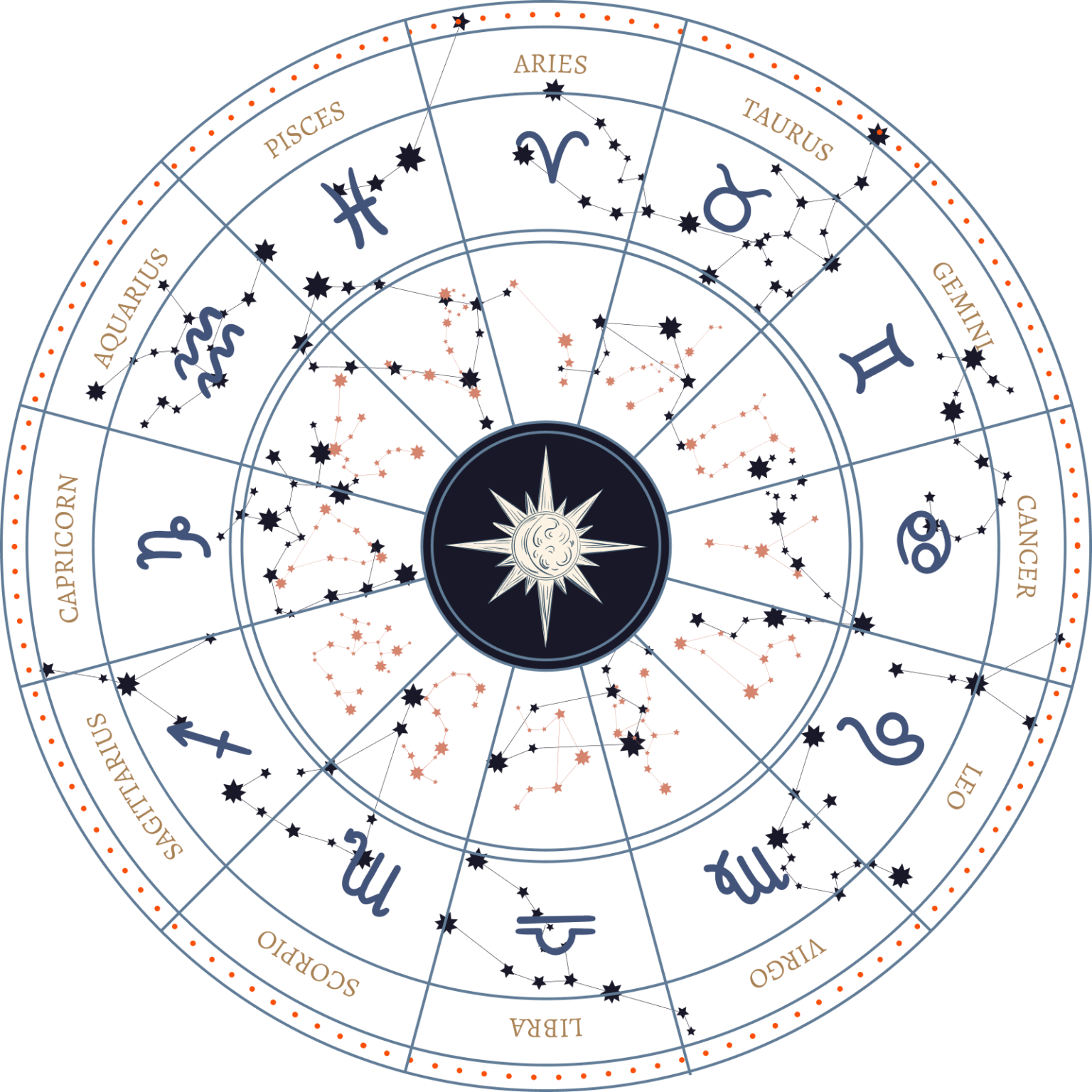 astrology-circle-orance-dots